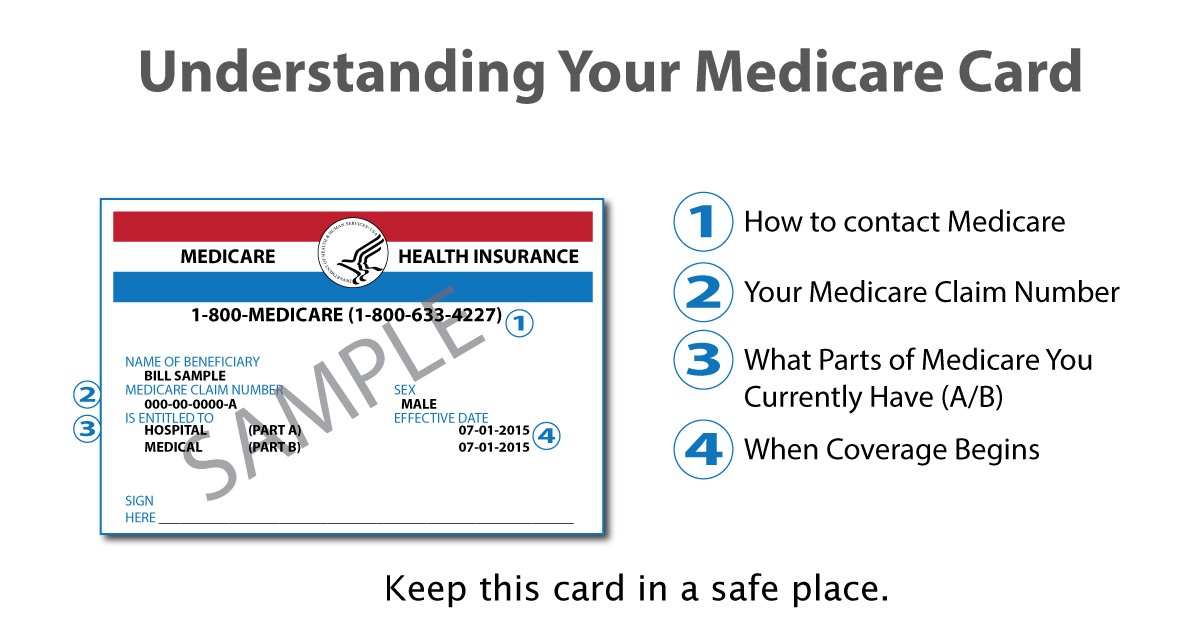 Ultimate Guide To Understanding Your Health Insurance