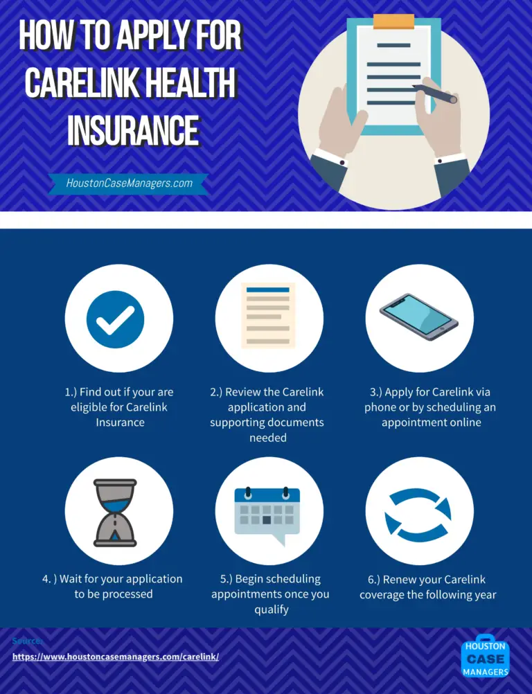 Carelink San Antonio: Insurance Coverage For The Uninsured (2021)