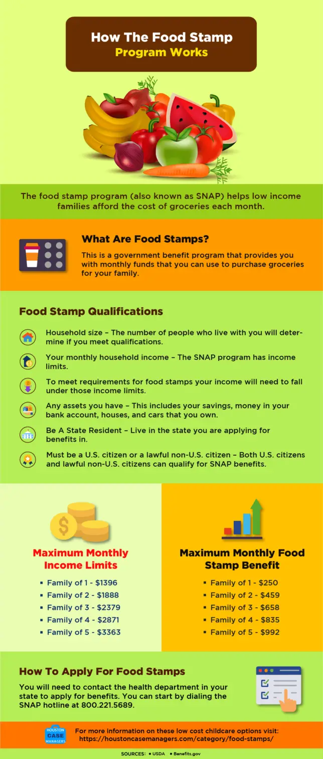 what are food stamps?