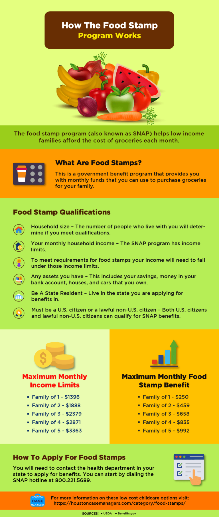 is-food-stamps-based-on-gross-or-net-income