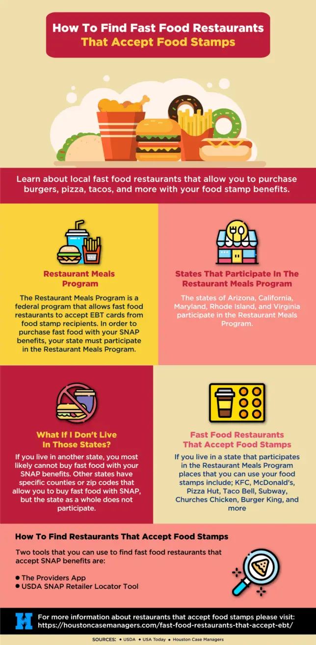 fast food restaurants that accept food stamps