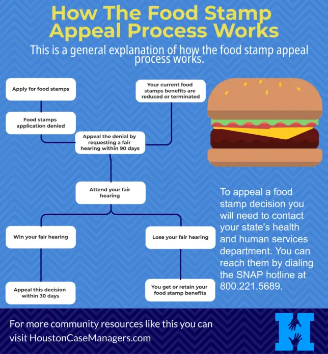 food stamp appeal process