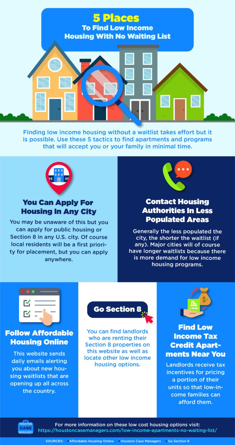 low-income-housing-with-no-waiting-list-7-ways-to-find-housing