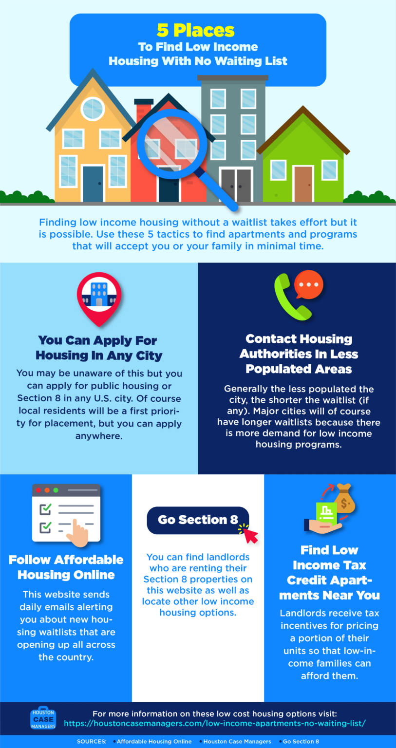 Housing With No Waiting List (7 Ways To Find Housing)
