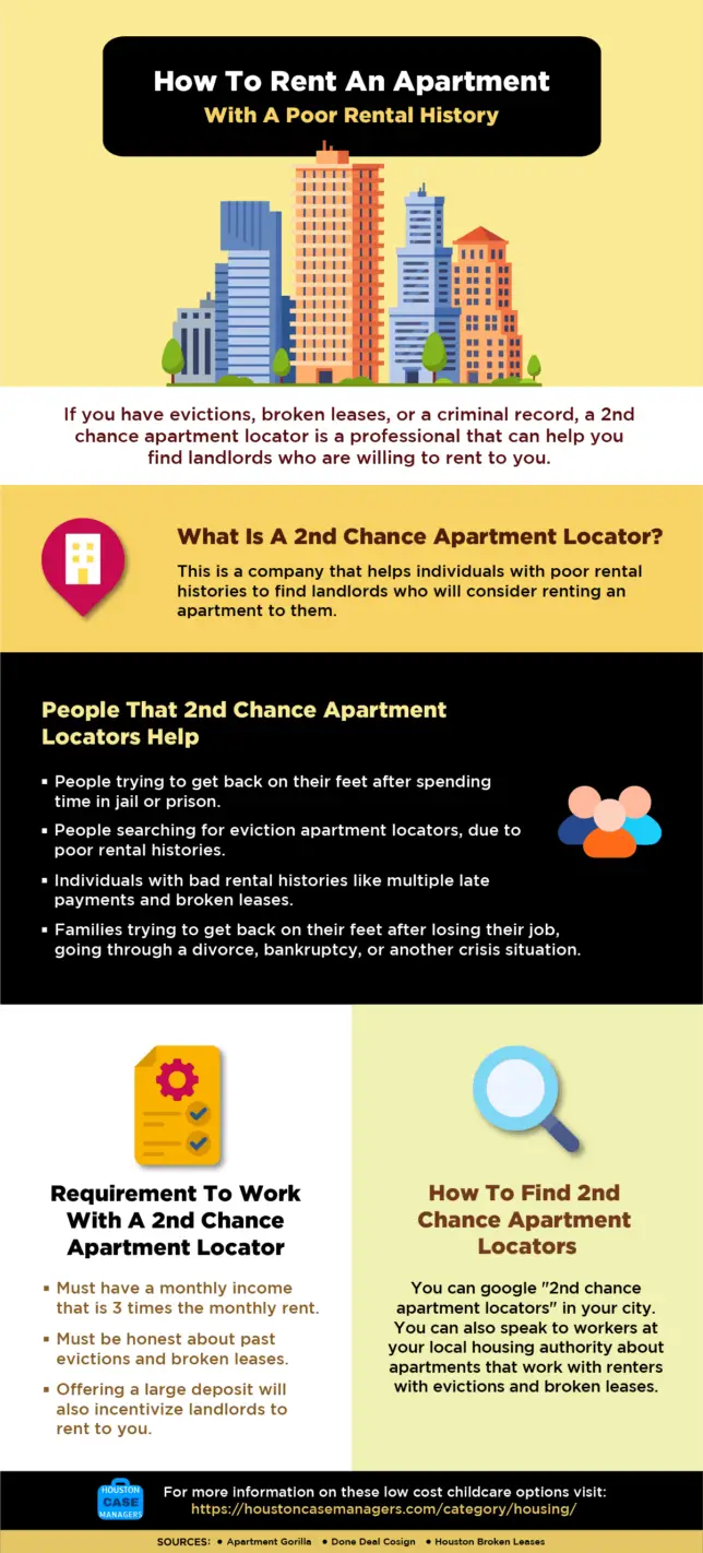 2nd chance apartments