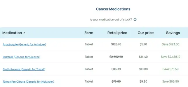 cost plus discount cancer medications (1)